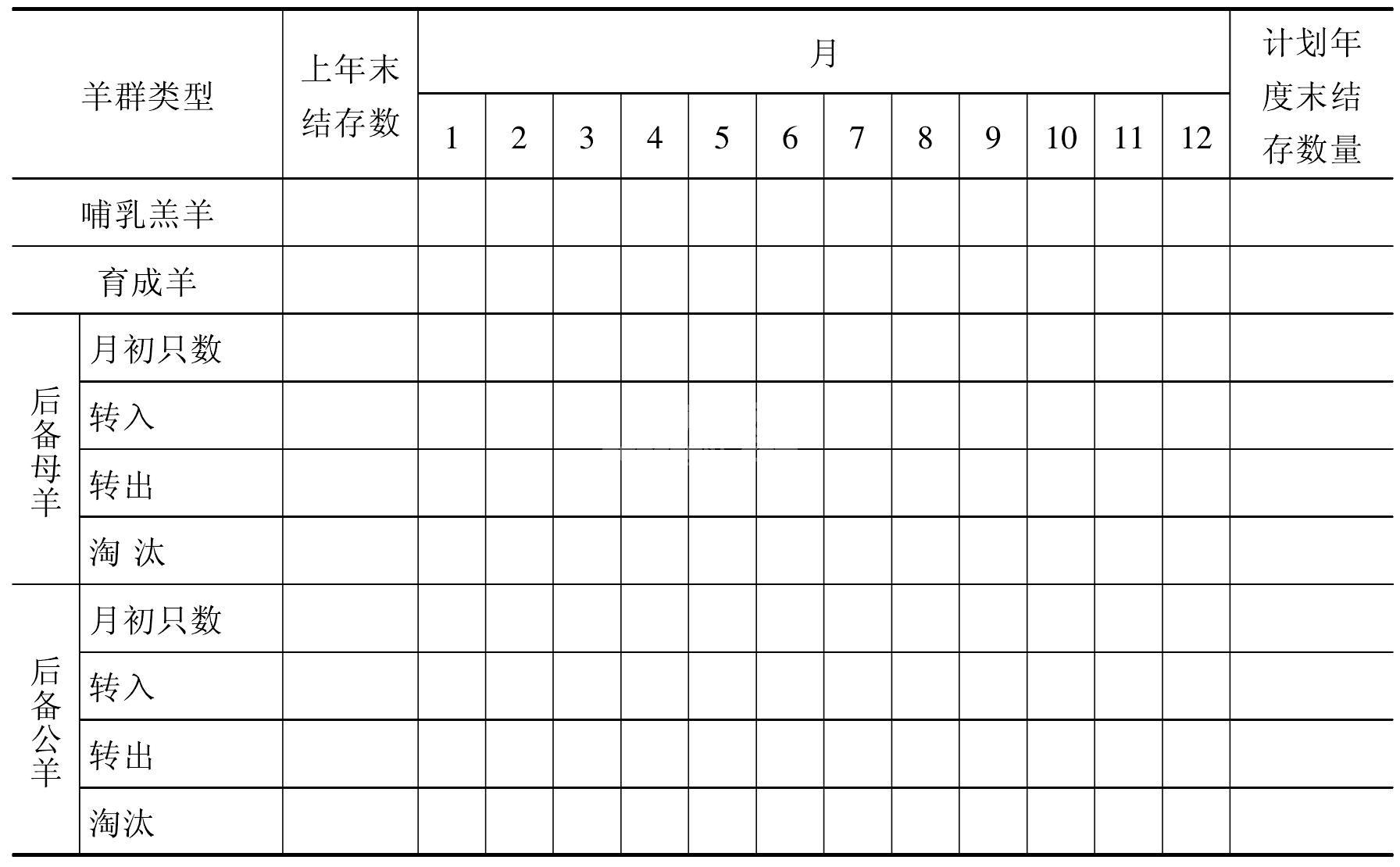 羊场主要生产计划