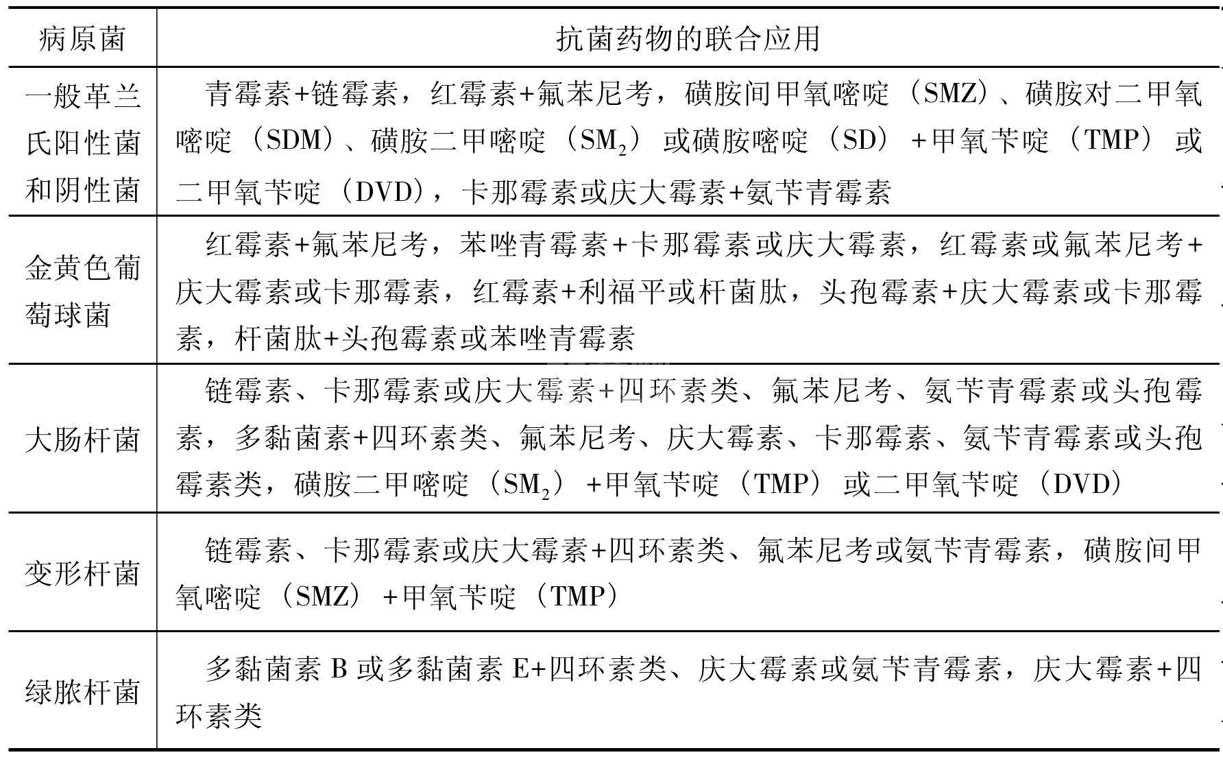 抗微生物药物