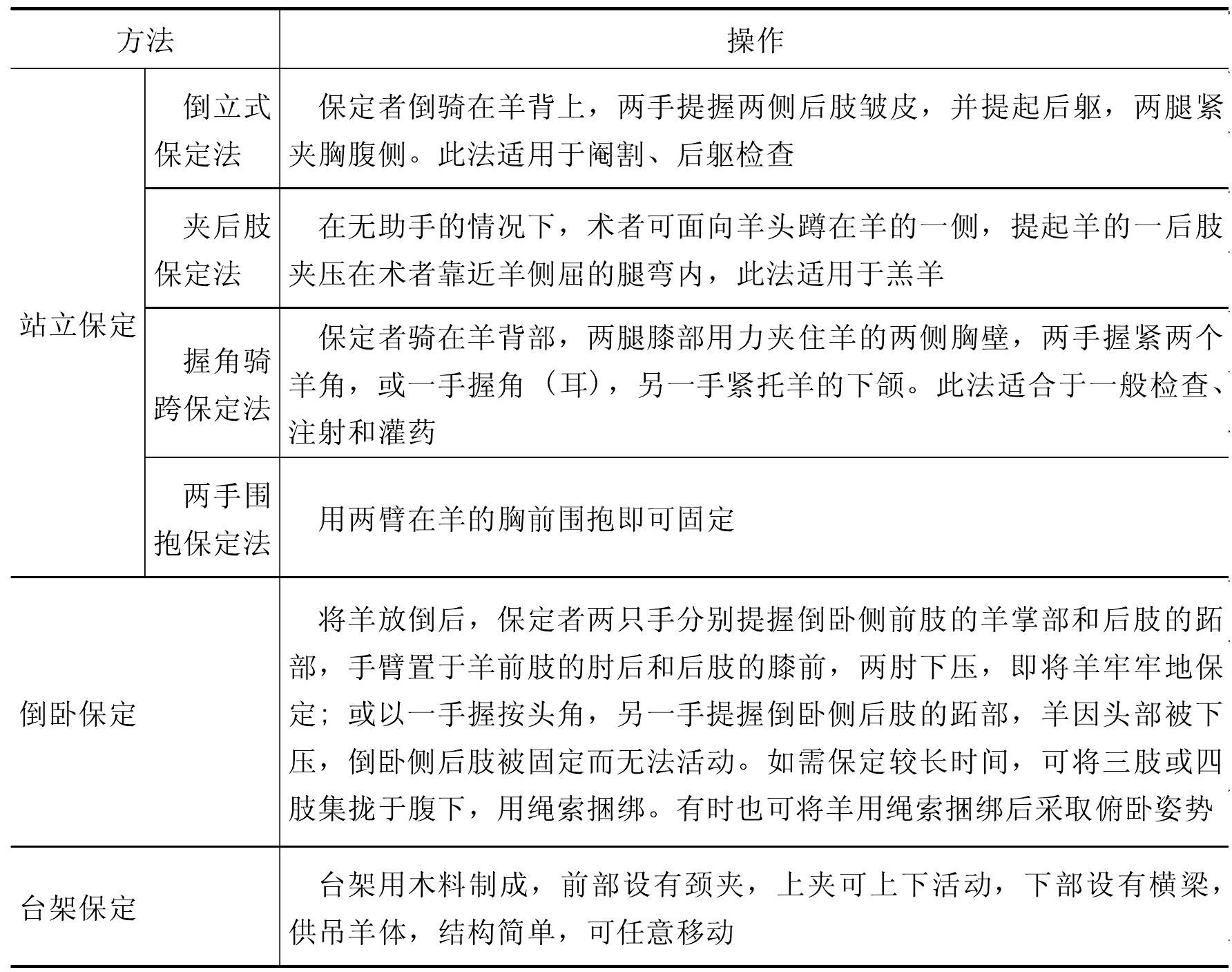 羊的保定方法