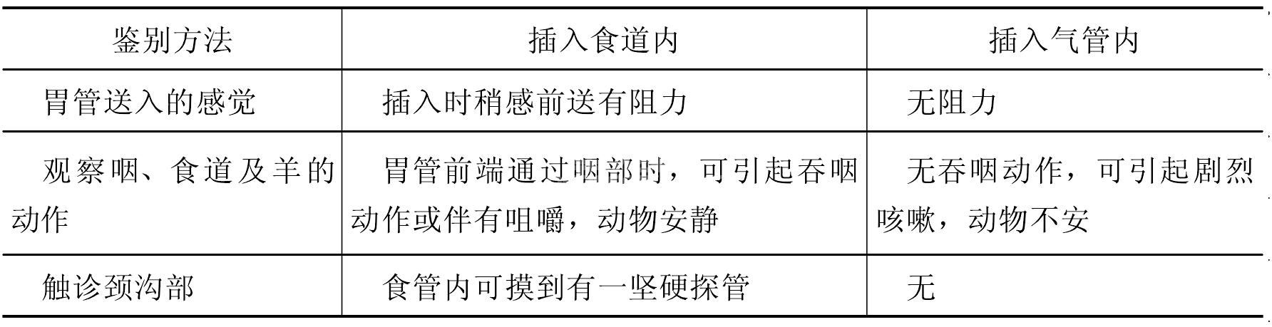 羊的临床治疗方法