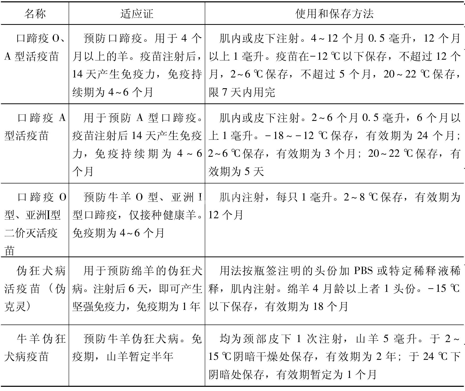 疫苗种类