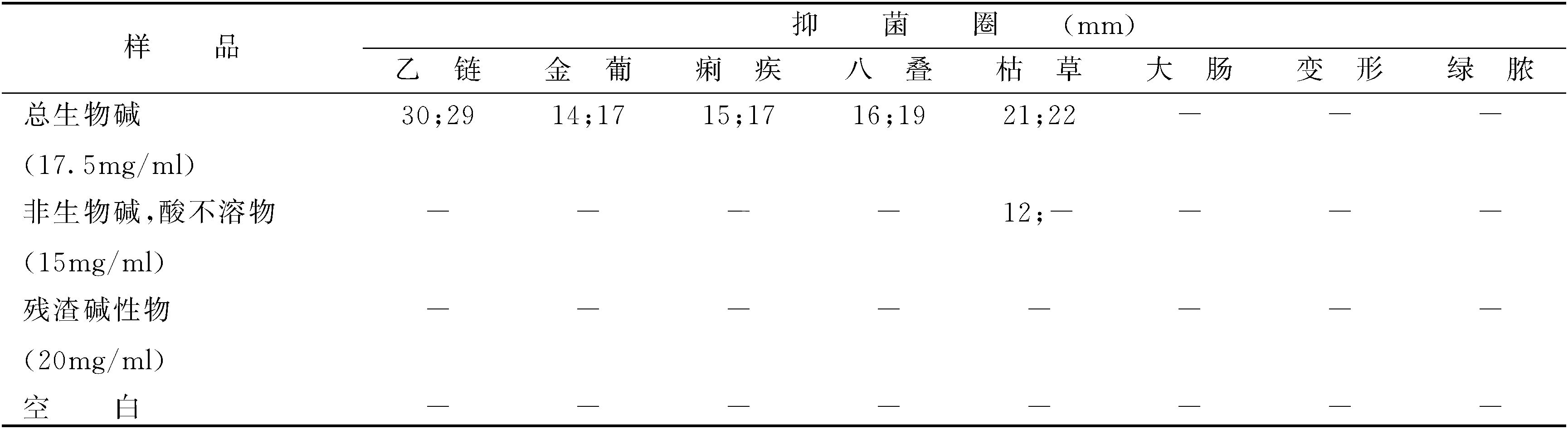 第四节 苦木的药理