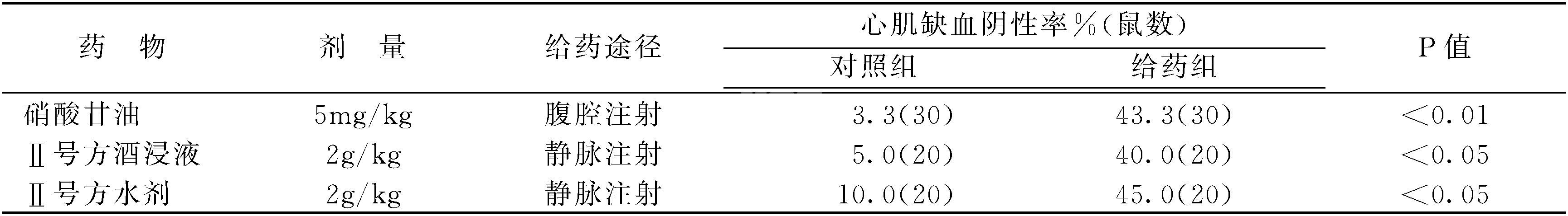 第一节 活血化瘀复方研究