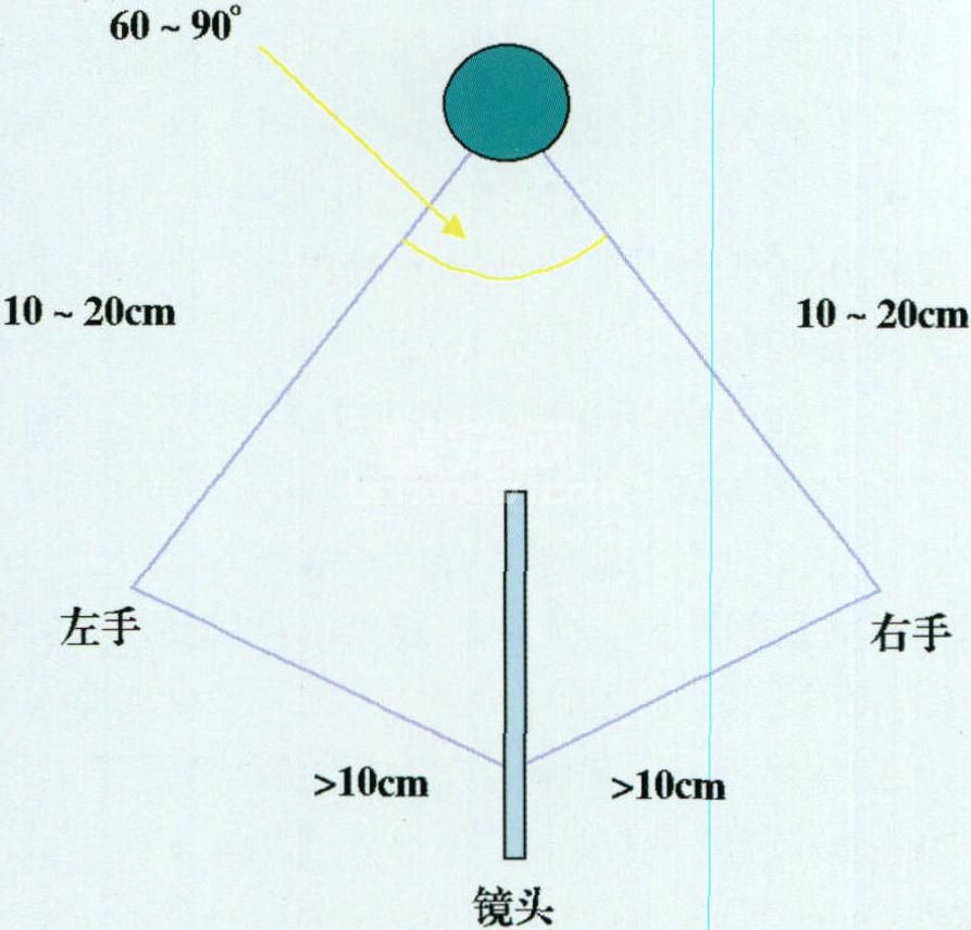 3.小儿腹腔镜手术的训练