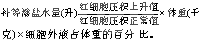 (三)犬的给药方法