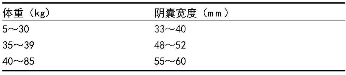 （八）雄犬繁殖的检查和诊断方法