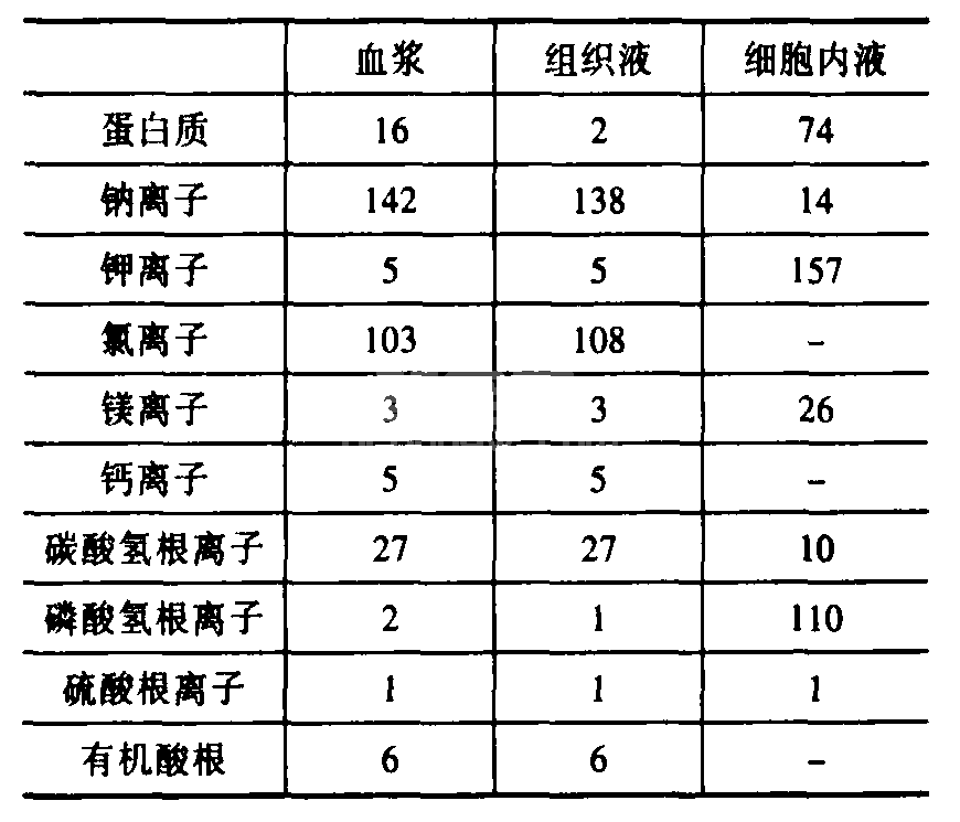 四、输液疗法