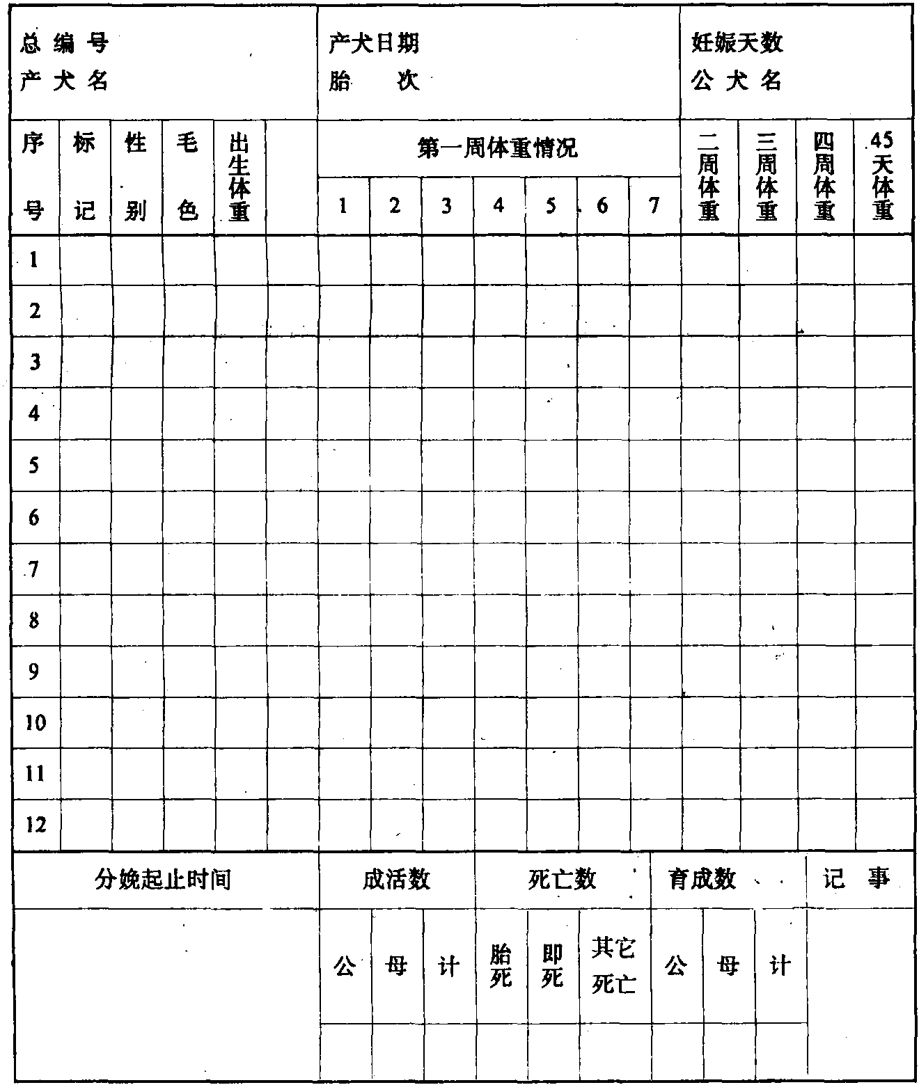 仔犬保温法