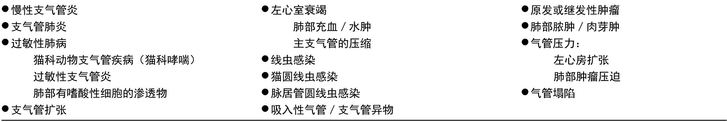 4. 犬过敏性支气管炎