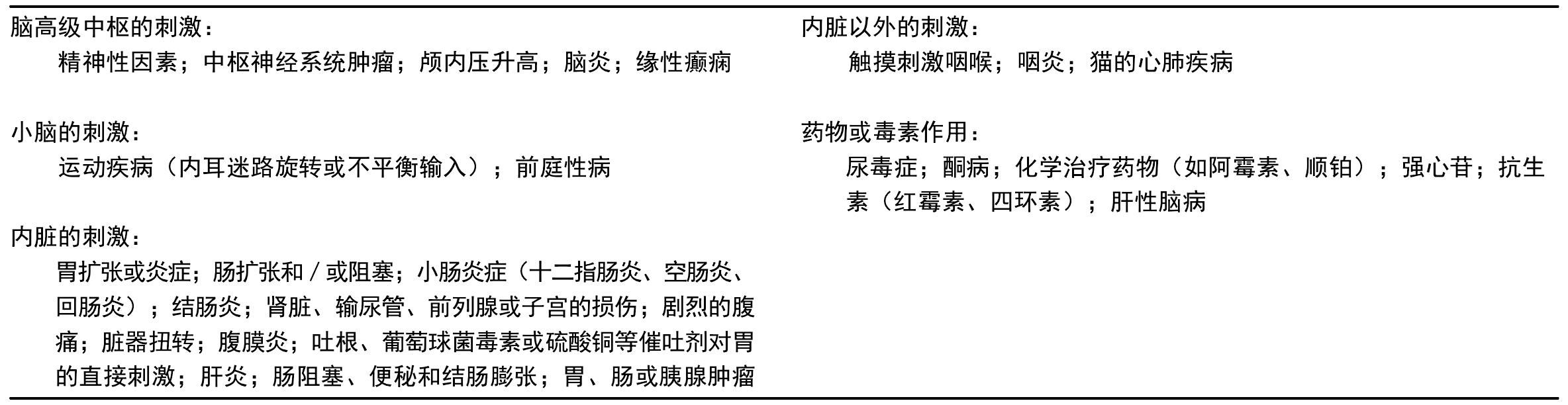 （2）胃内异物