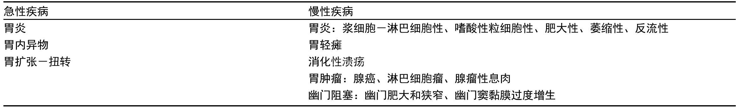 （1）慢性胃炎