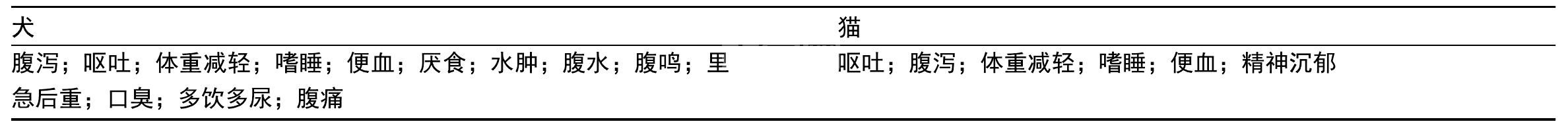1. 炎症性肠道疾病