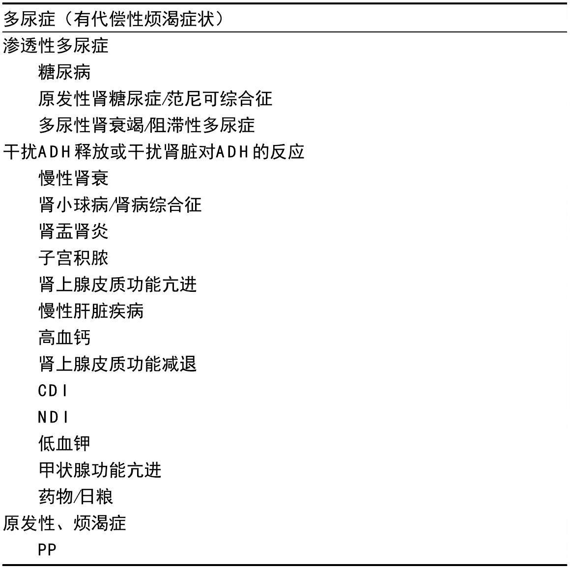 4. 糖尿病