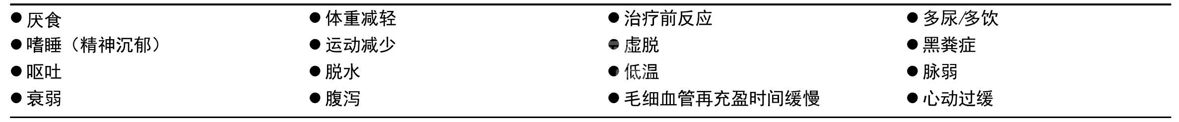 （1）原发性肾上腺皮质功能减退（艾迪生病）