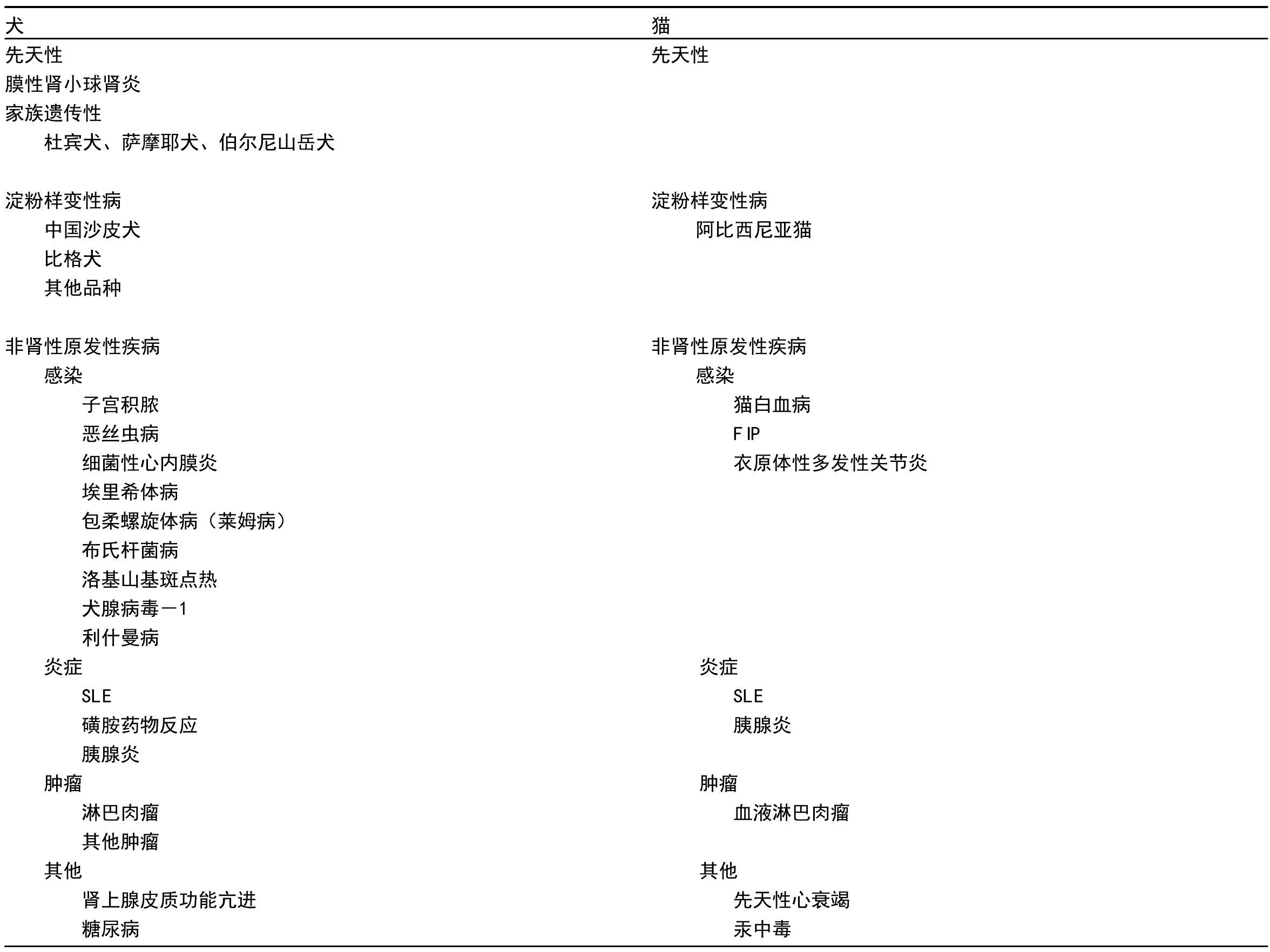 3. 肾小球性肾病