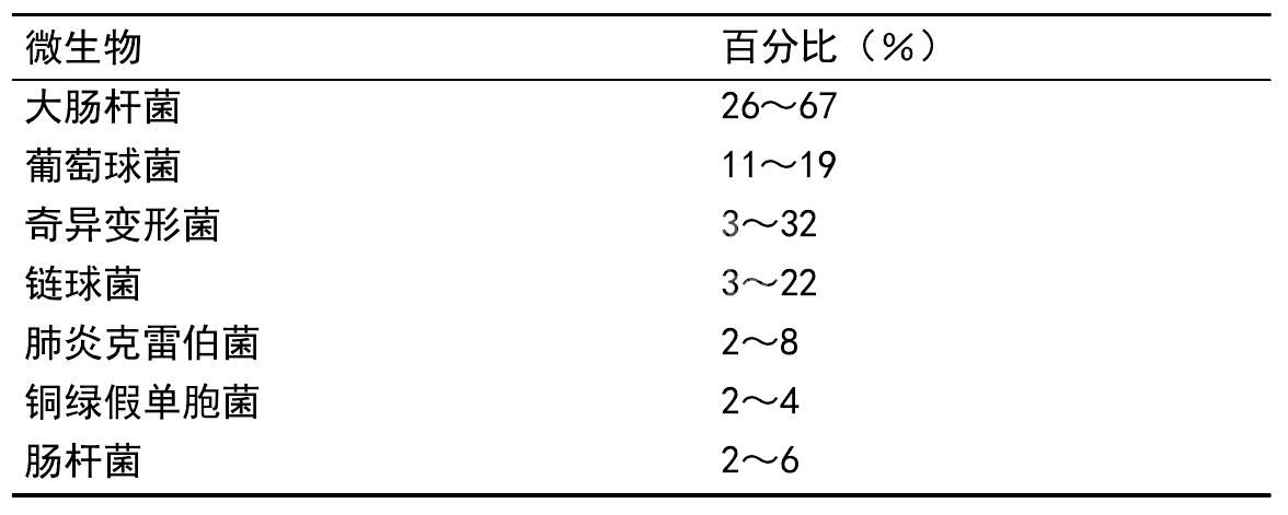7. 尿道感染