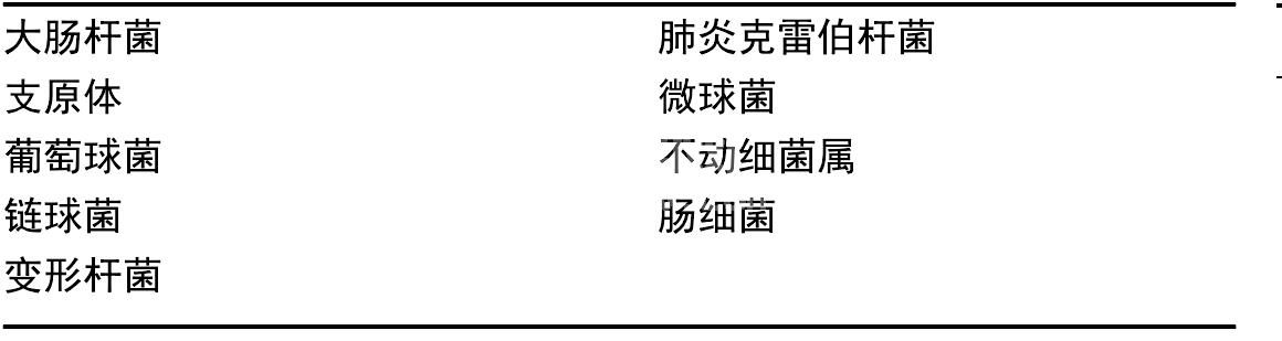 （1）前列腺炎