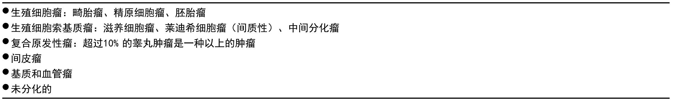 3. 犬的睾丸肿瘤