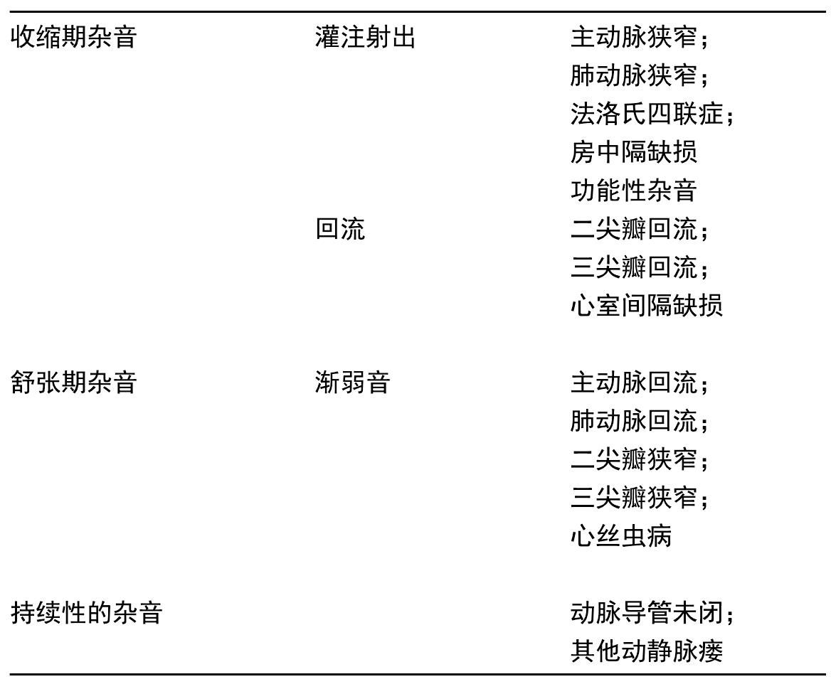 4. 心室间隔缺损