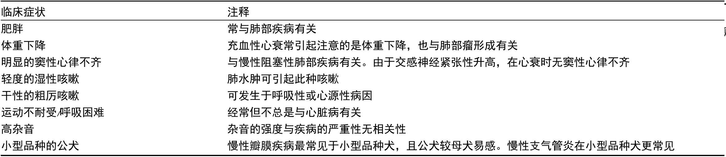 2. 心内膜病（慢性瓣膜疾病）