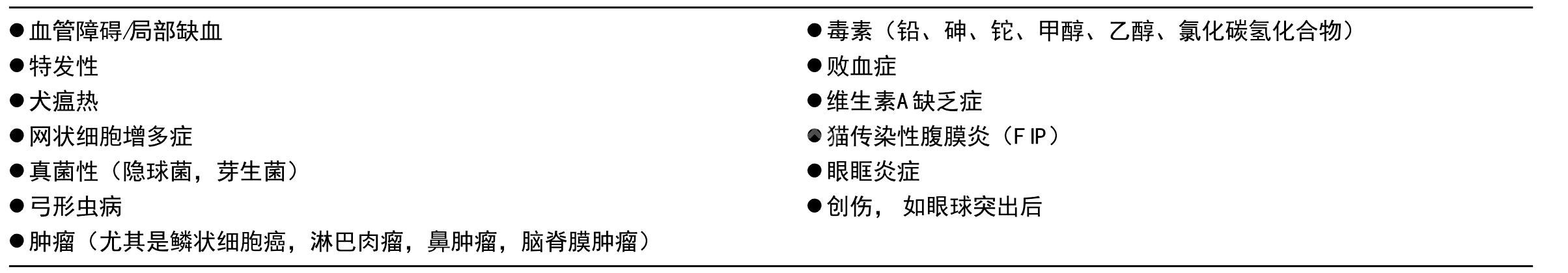 4. 芽生菌病
