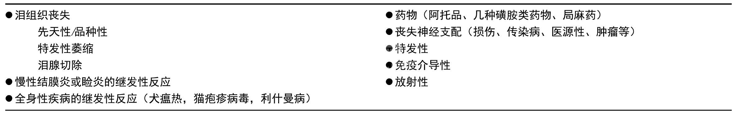 9. 犬葡萄膜皮样综合征（ VKH 综合征）