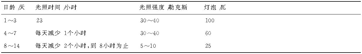 二、肉用、蛋用和种用柴鸡的育雏育成期饲养管理