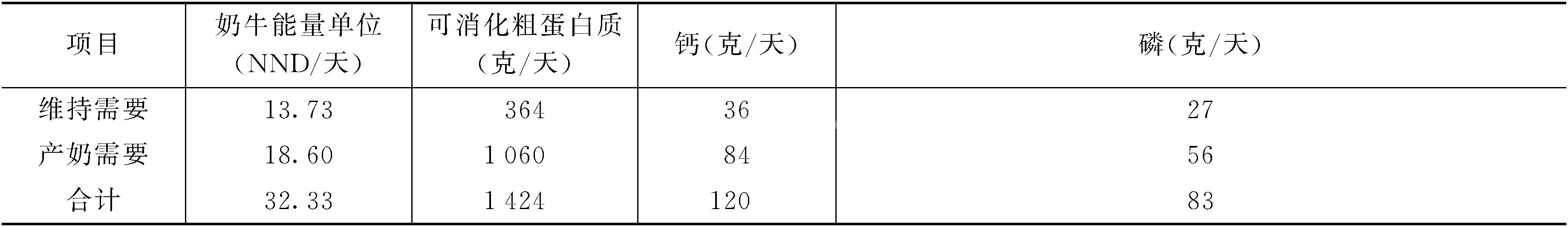 (二)日粮配合的方法