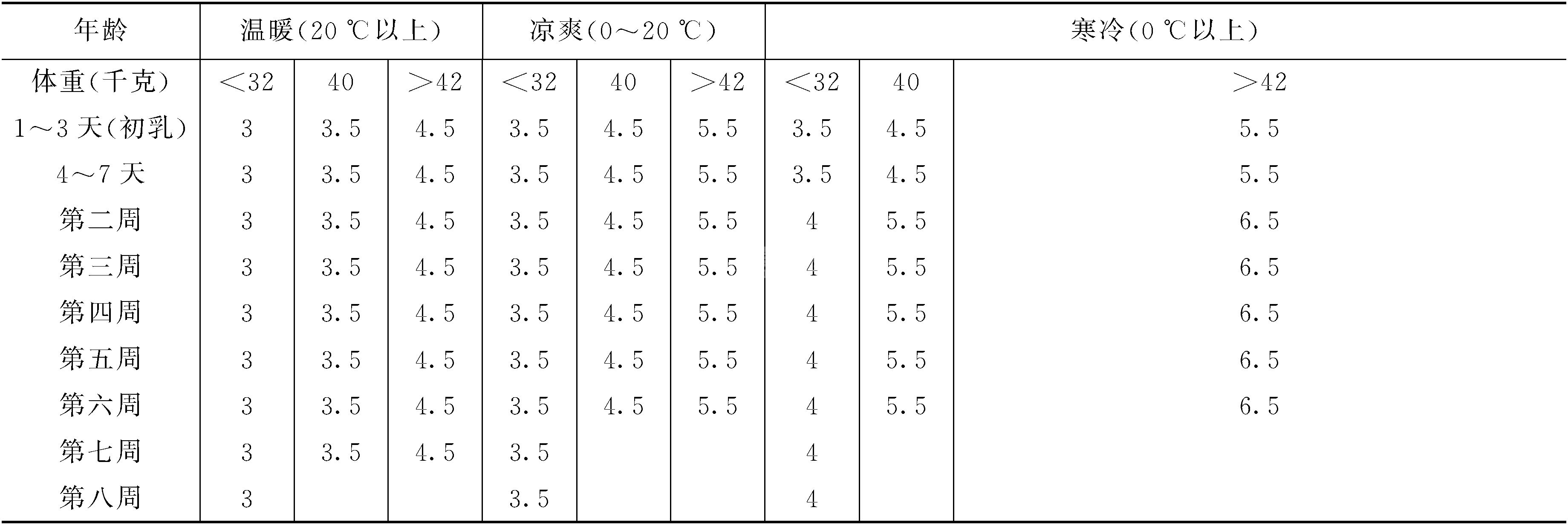 (二)初乳期犊牛的饲养管理
