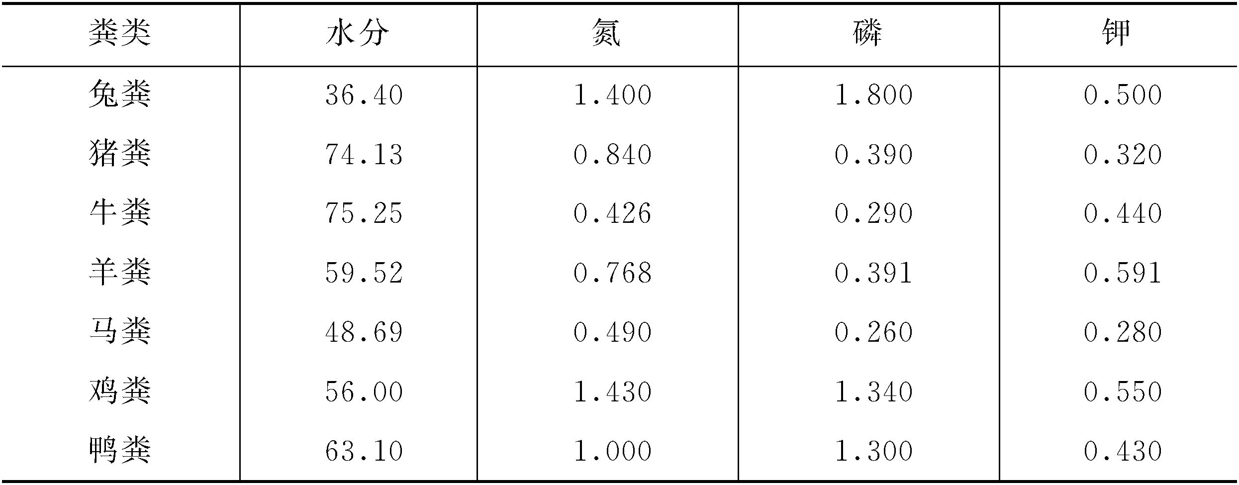 (四)兔场兔舍的环境控制