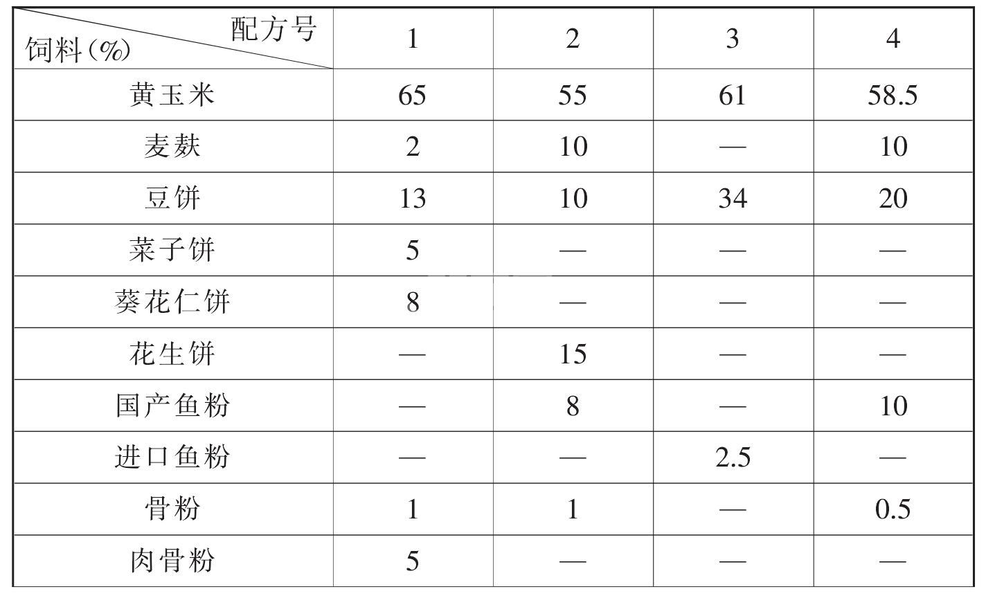 （一）雏鸭的饲养管理