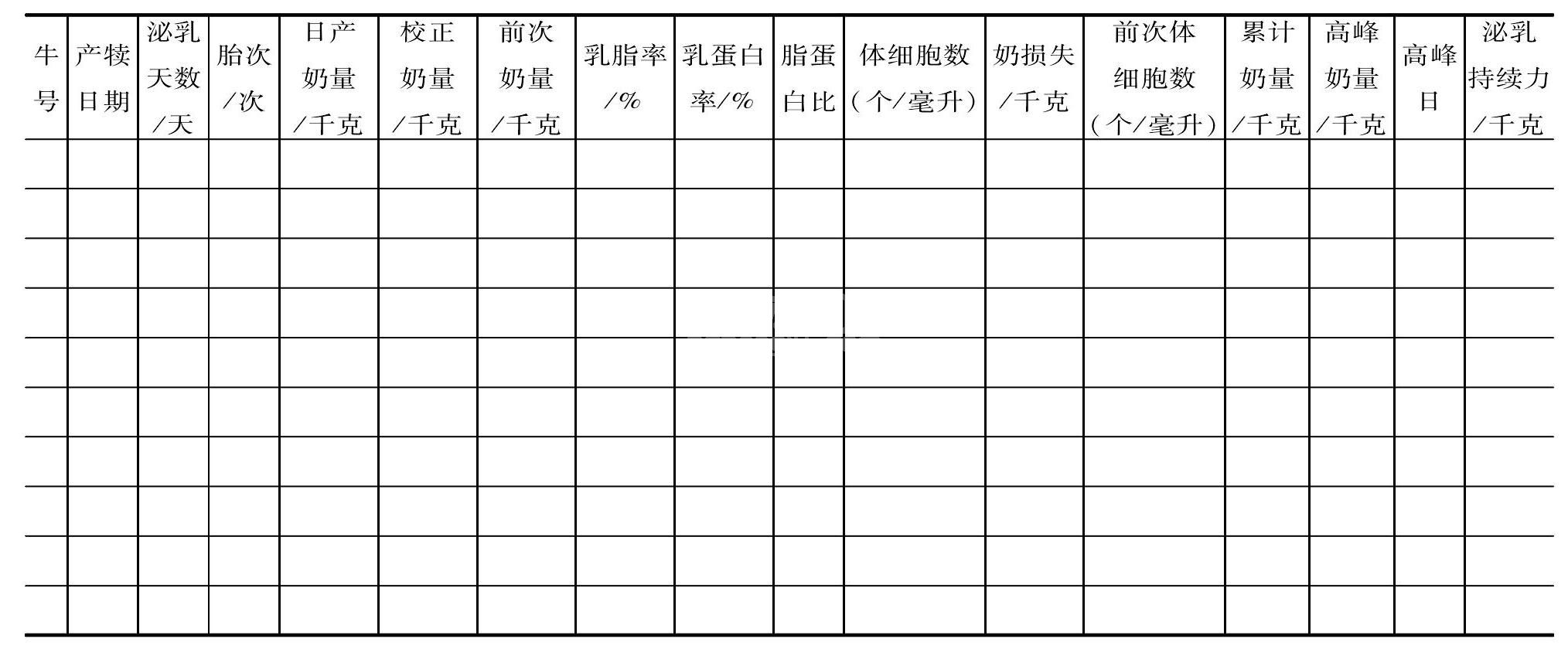 (二)奶牛产奶性能的测定
