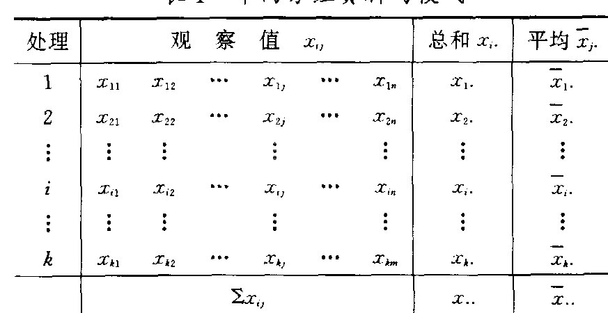 方差分析
