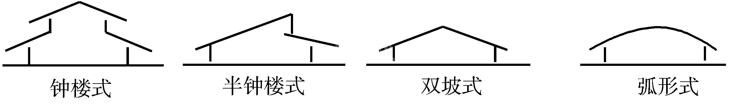 (二)奶牛场的建设