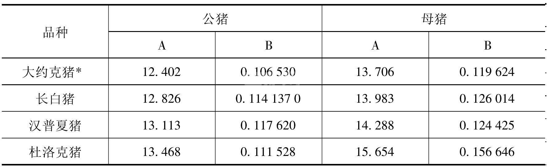 猪个体性能测定