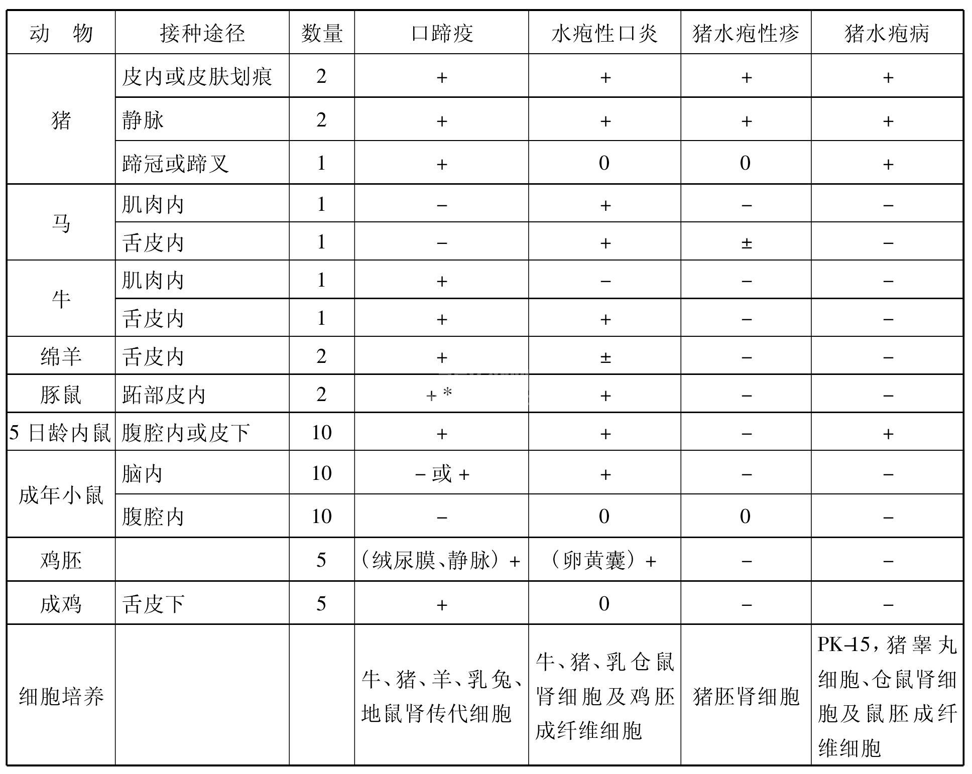 任务1 口蹄疫