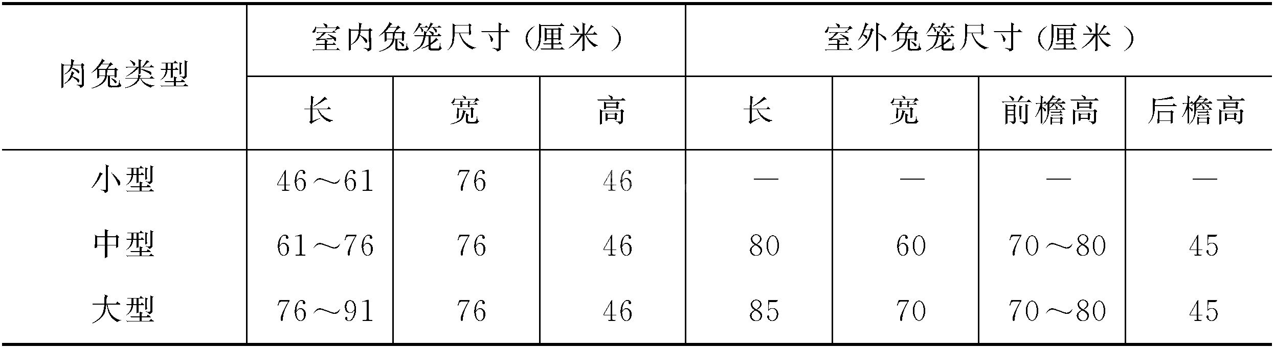 (三)兔笼及其他用具的设计与建造