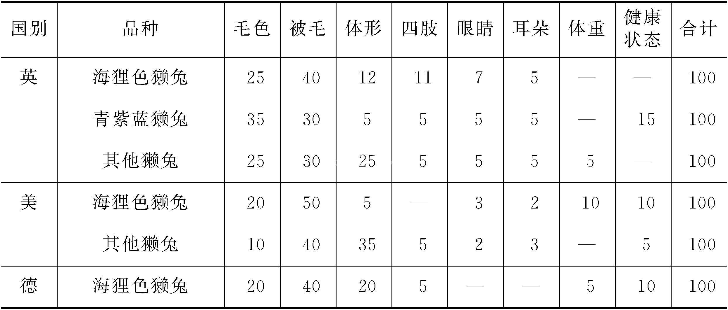 (三)选种及引种技术