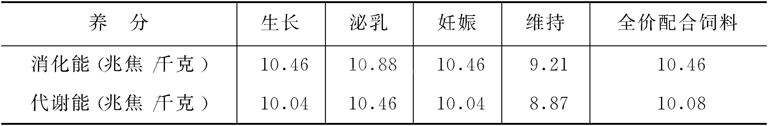 (二)肉兔的营养需要