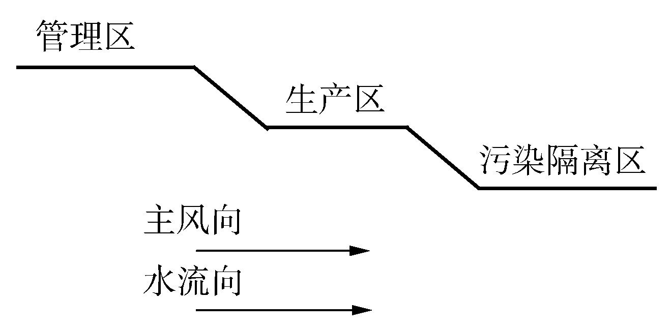 二、水禽场的规划