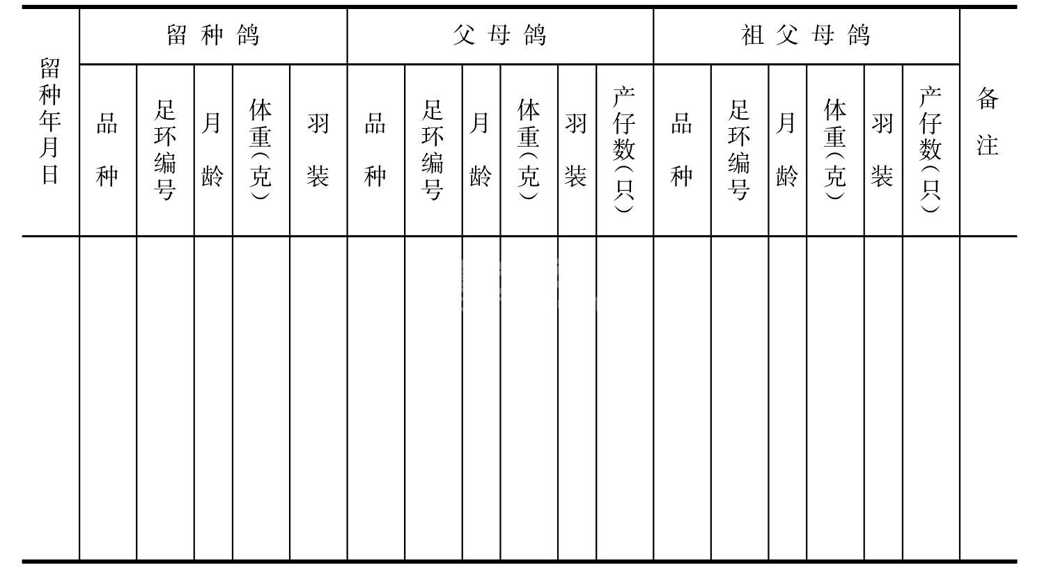 (六)种鸽的饲养管理