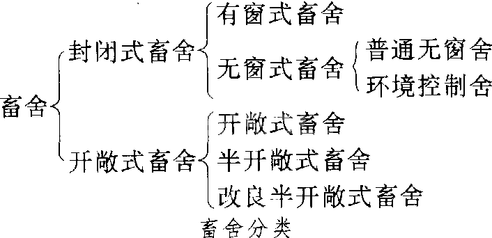 畜舍