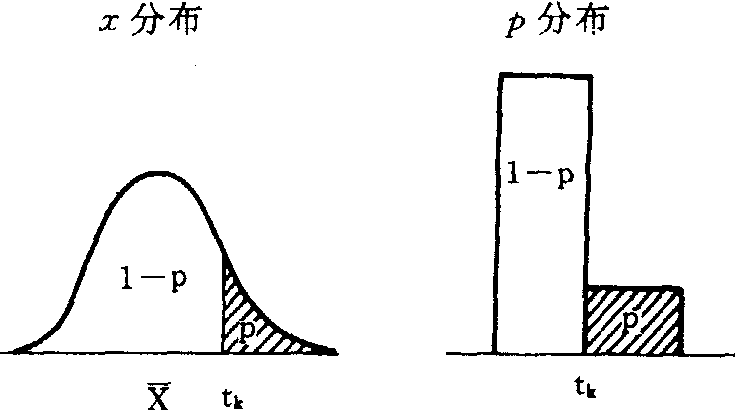阈性状