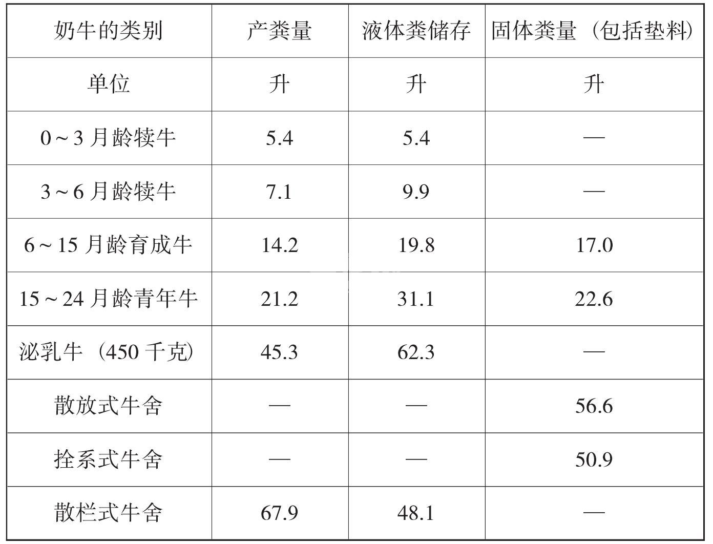 （三）怎样建立一个良好的奶牛生态养殖环境