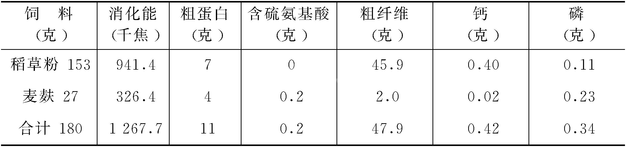 (四)日粮配合
