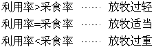 牧草利用率