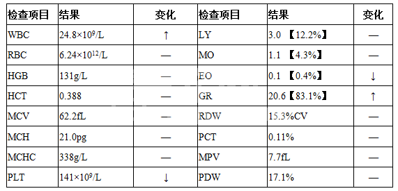 犬膀胱肿瘤中的恶性杀手移行细胞癌