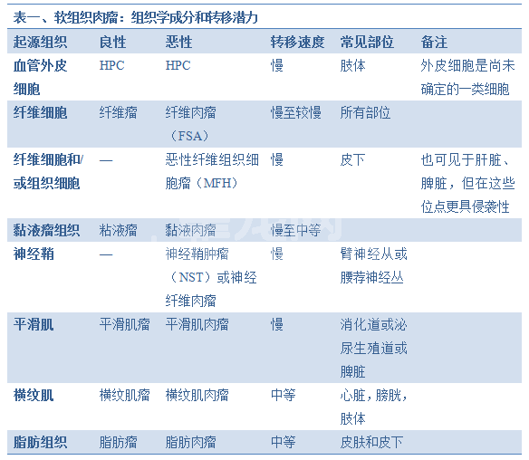 犬软组织肉瘤治疗原则