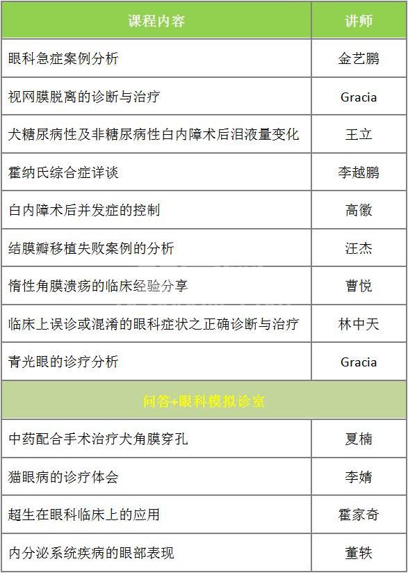请接收|错过了眼科年会，我们还有特别的礼物给你