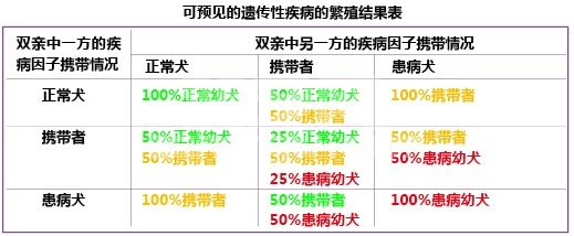 遗传繁殖学（一）—遗传学基础知识